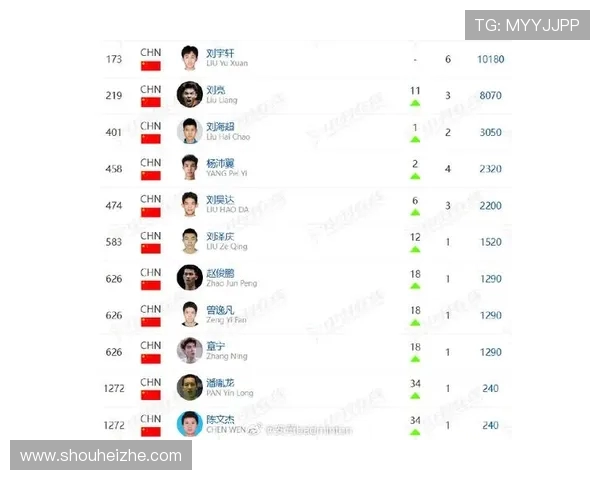 羽毛球比赛经验排行榜揭晓上海羽毛球队荣登第一名之巅 羽毛球比赛经验排行榜揭晓上海羽毛球队荣登第一名之巅