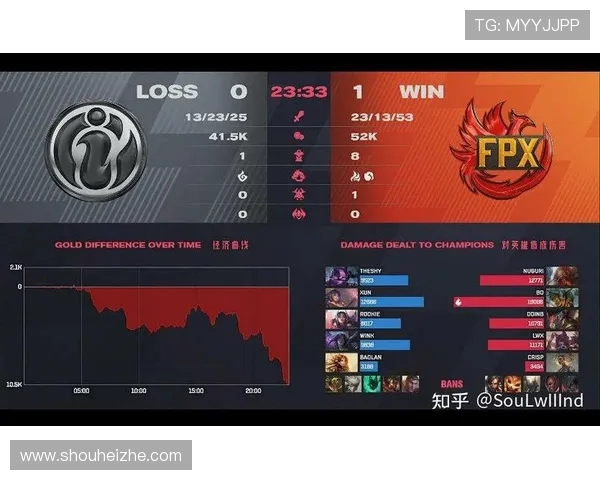 赛后复盘：IG与FPX的耐力对决与战术分析
