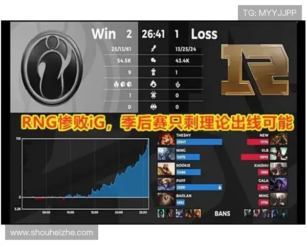 王者荣耀战队IG配合策略解析与实战应用探讨 王者荣耀战队IG配合策略解析与实战应用探讨