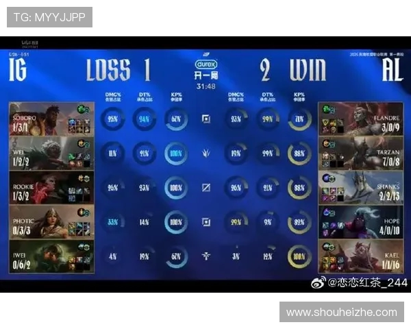 英雄联盟灵活性排名更新IG战队表现创新高引发热议 英雄联盟灵活性排名更新IG战队表现创新高引发热议