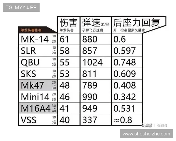 最新和平精英技术排行榜揭晓TES团队表现卓越引领潮流